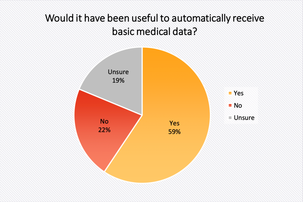 Chart, pie chart  Description automatically generated